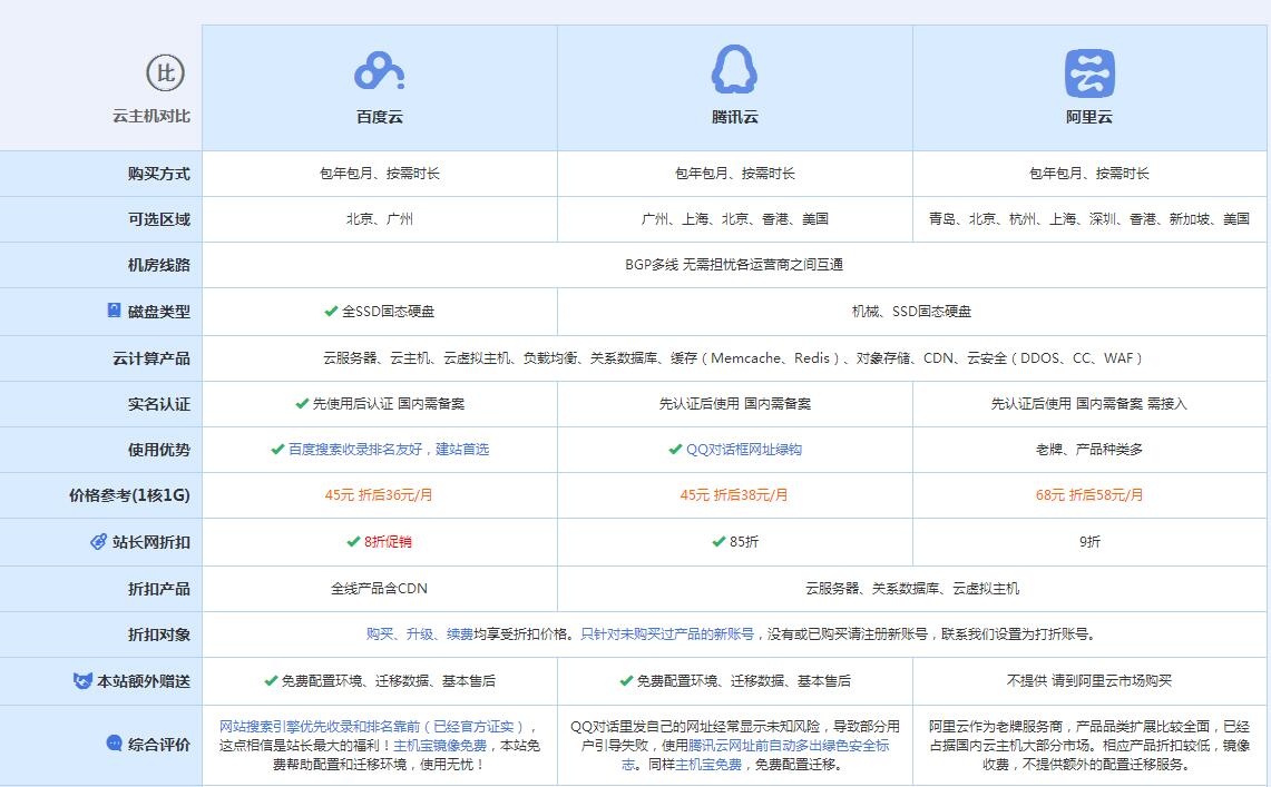 邹平云主机代理对比.jpg
